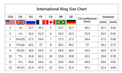 Smart Health Ring